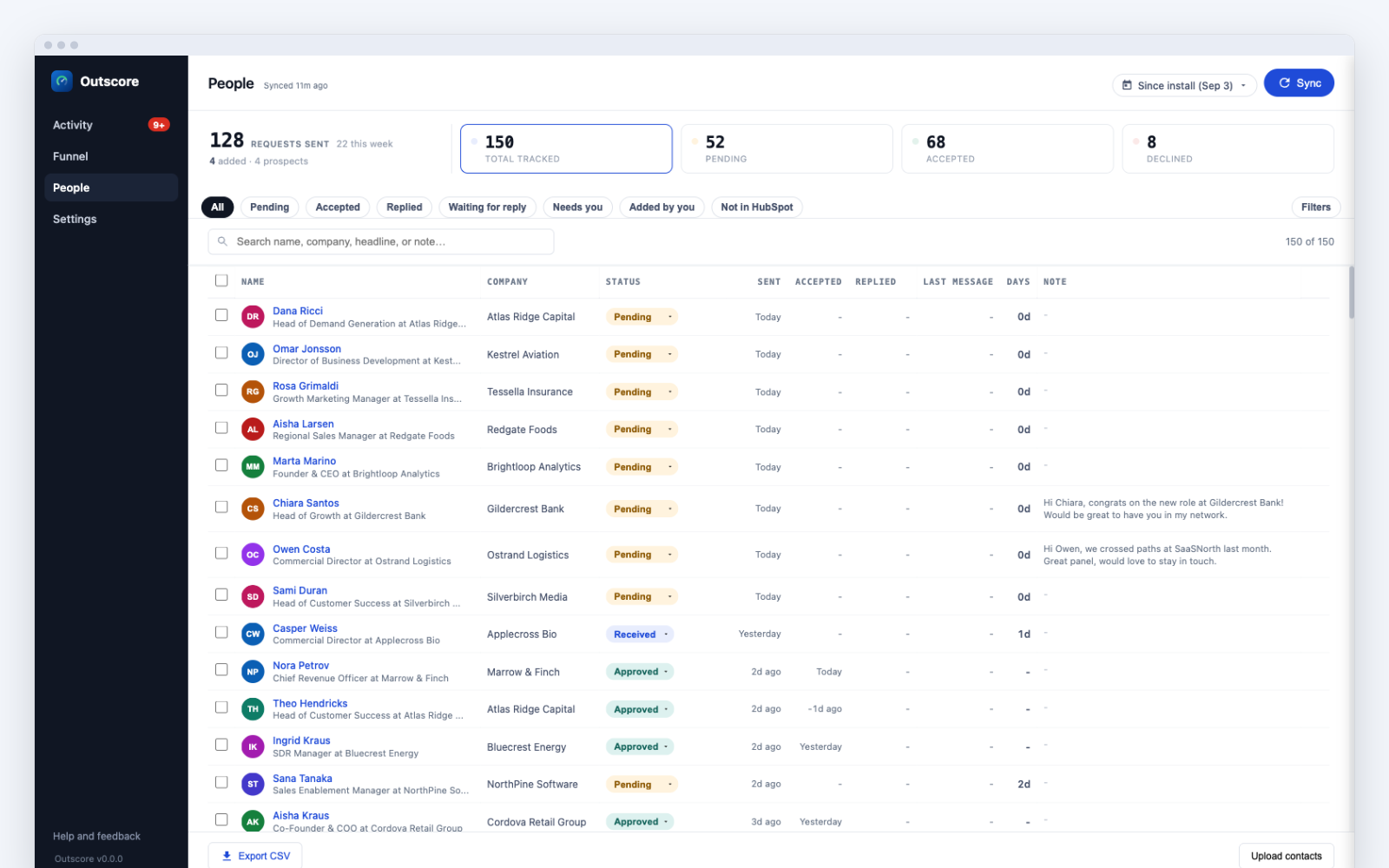 Outscore dashboard with LinkedIn connections selected and a Push to HubSpot button